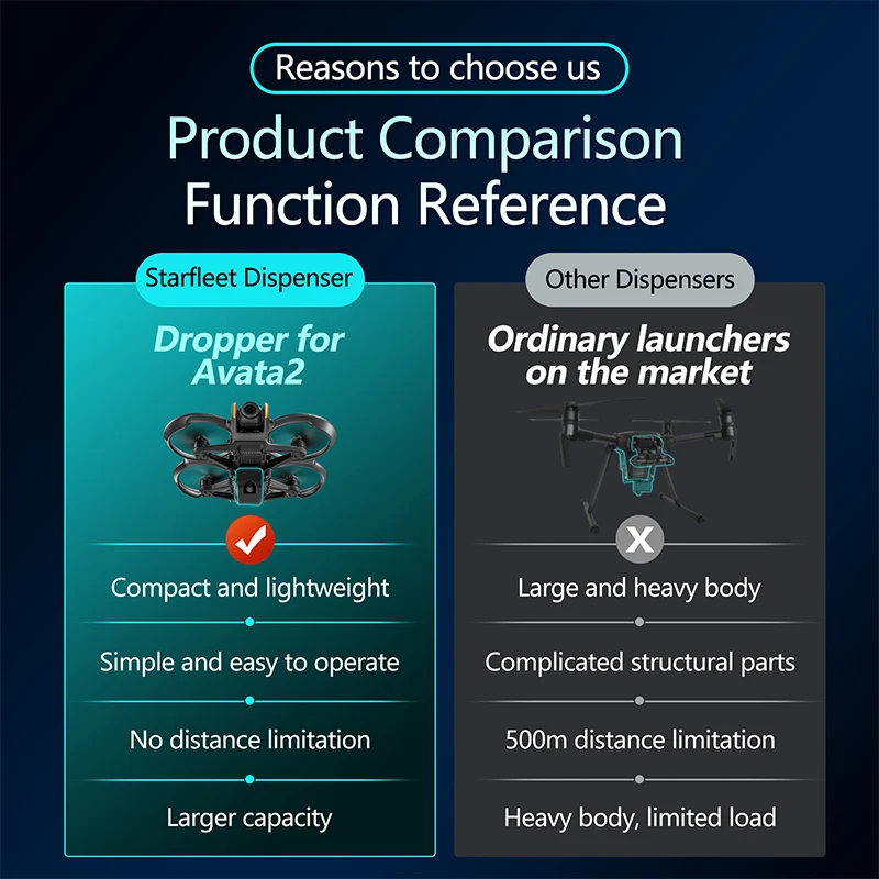 For DJI Avata 2 Drone Airdrop  - огляд і ціна Drone Strobe Light