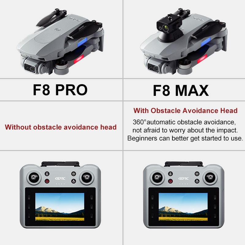 F8 MAX GPS Drone Professional  - огляд і ціна Jjrc Drone X12